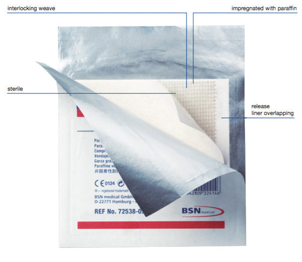 Cuticell® Classic