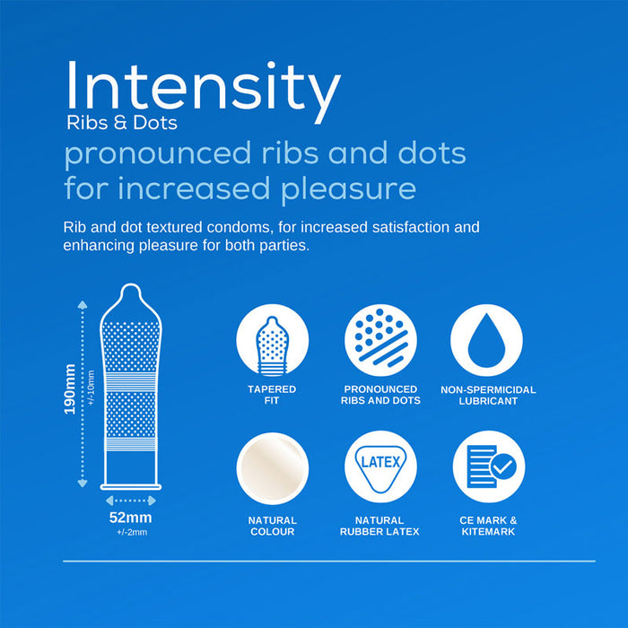 Pasante Intensity